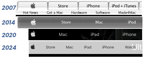 Apple Website Menu, 207-2024
