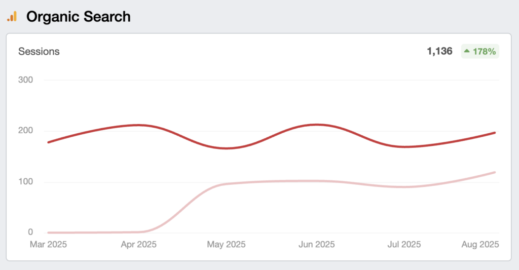 organic traffic growth