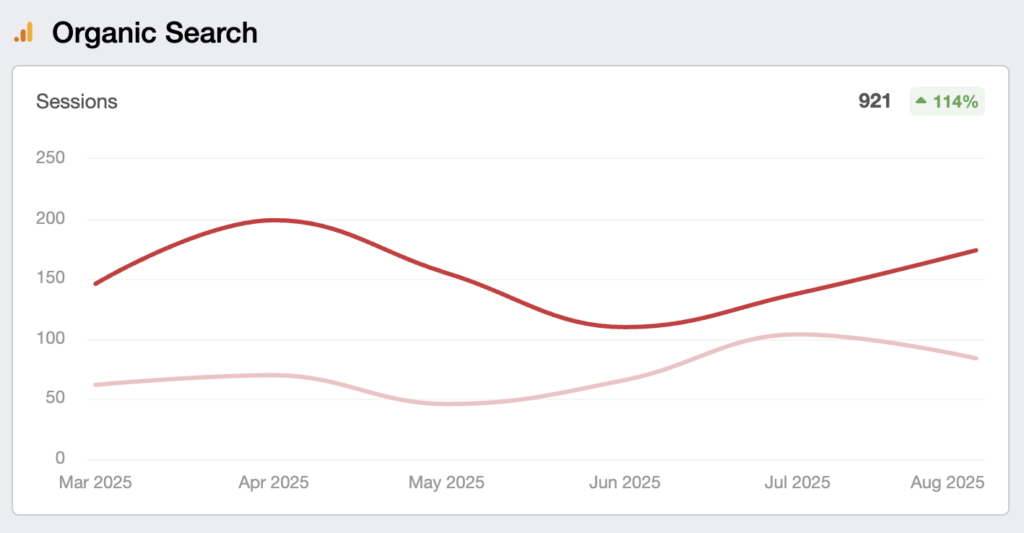 organic traffic growth