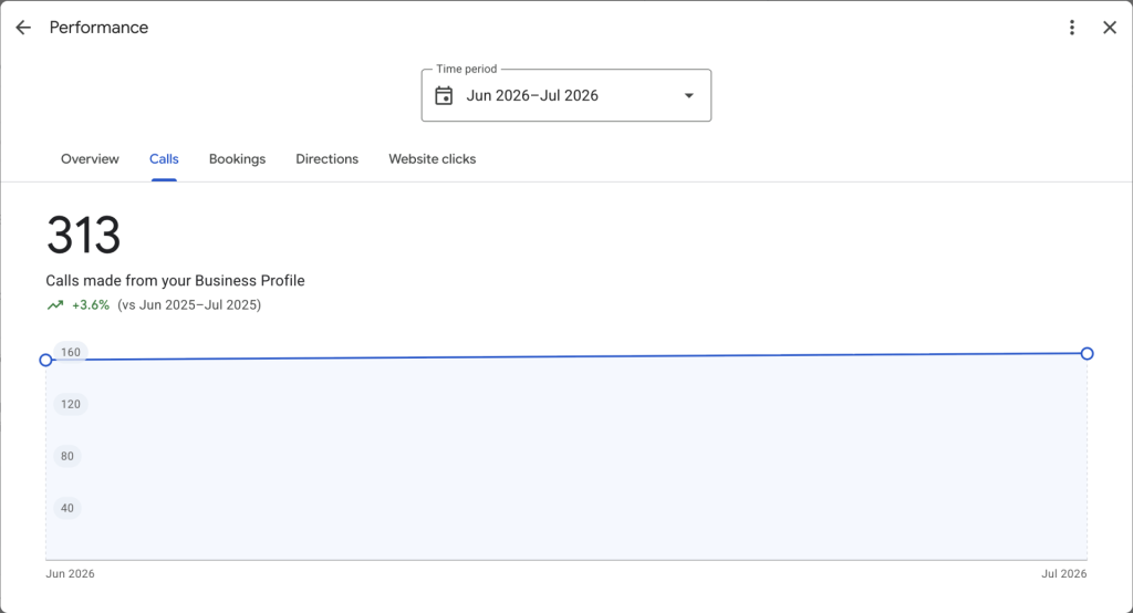 local SEO, GBP calls, client 1