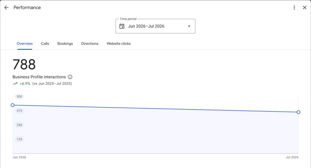 local SEO, GBP interactions, client 1