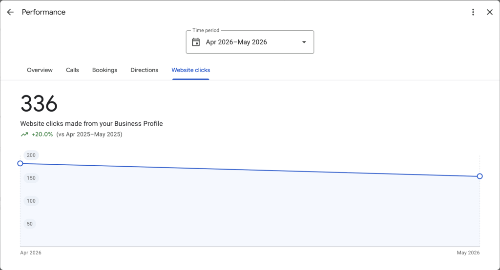 local SEO, GBP website clicks, client 2