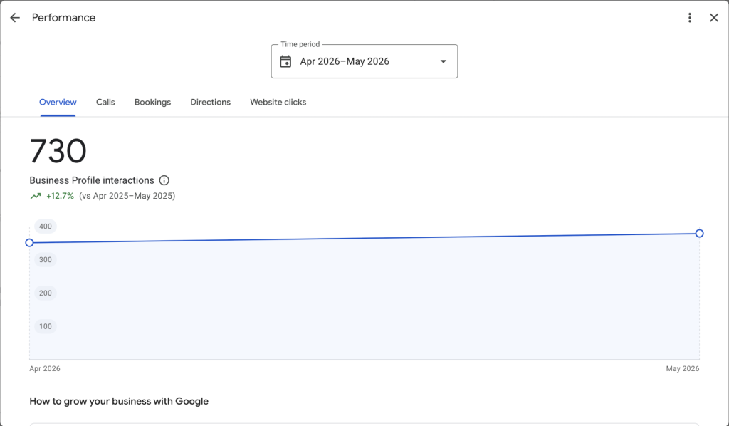 local SEO, GBP interactions, client 2
